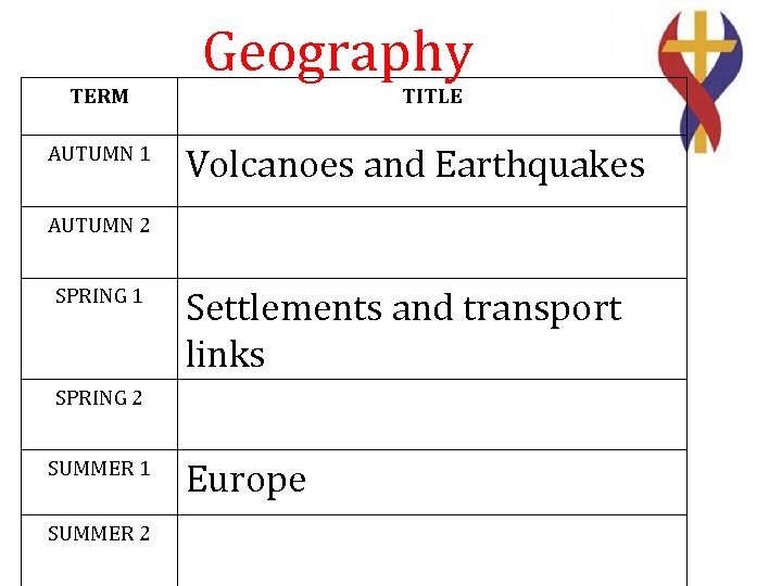 TERM AUTUMN 1 Geography TITLE Volcanoes and Earthquakes AUTUMN 2 SPRING 1 Settlements and