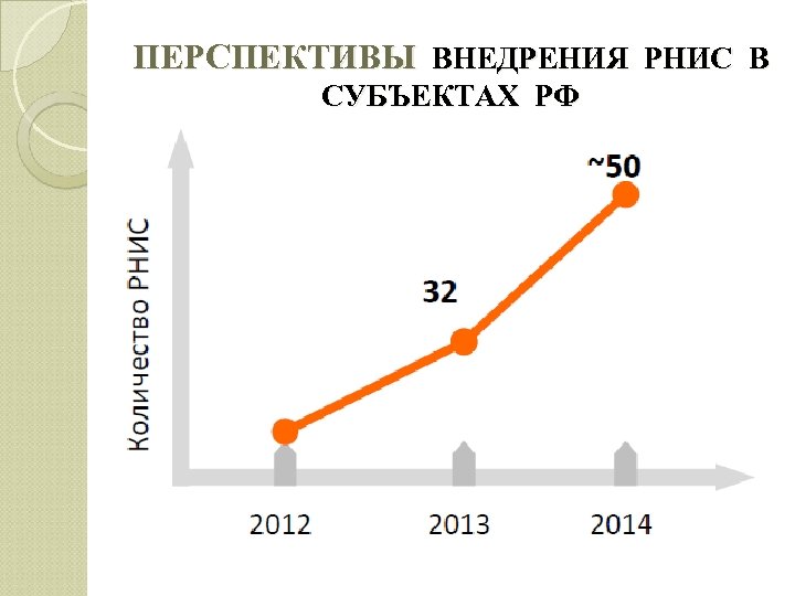 ПЕРСПЕКТИВЫ ВНЕДРЕНИЯ РНИС В СУБЪЕКТАХ РФ 