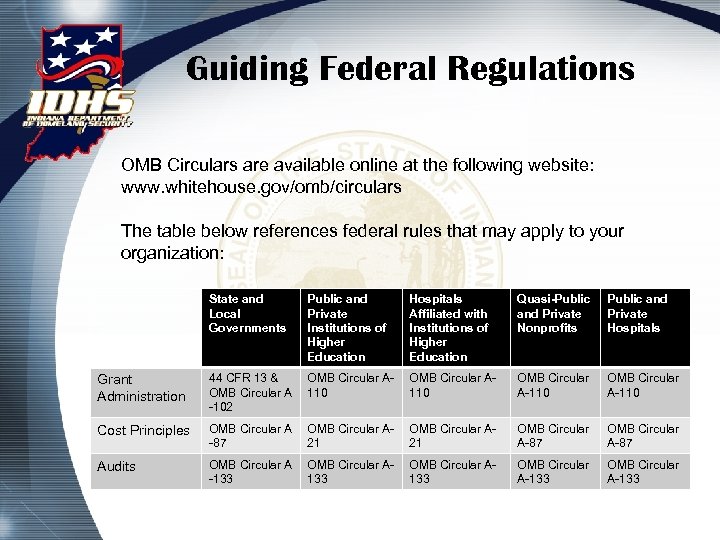 Guiding Federal Regulations OMB Circulars are available online at the following website: www. whitehouse.