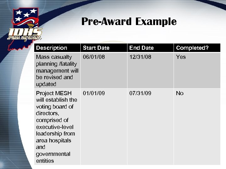 Pre-Award Example Description Start Date End Date Completed? Mass casualty 06/01/08 planning /fatality management
