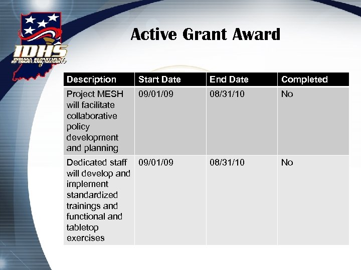 Active Grant Award Description Start Date End Date Completed Project MESH will facilitate collaborative