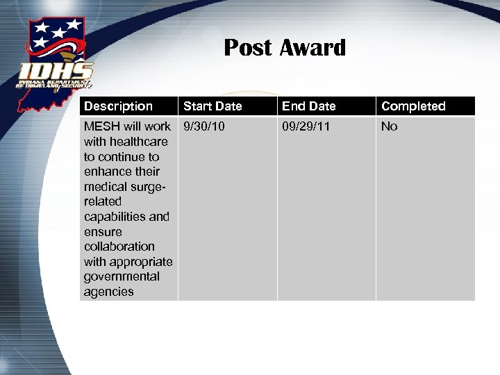 Post Award Description Start Date MESH will work 9/30/10 with healthcare to continue to