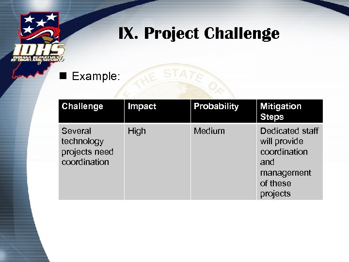IX. Project Challenge n Example: Challenge Impact Probability Mitigation Steps Several technology projects need