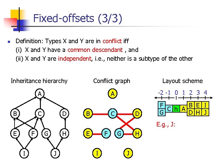 Fixed-offsets (3/3) n Definition: Types X and Y are in conflict iff (i)i X