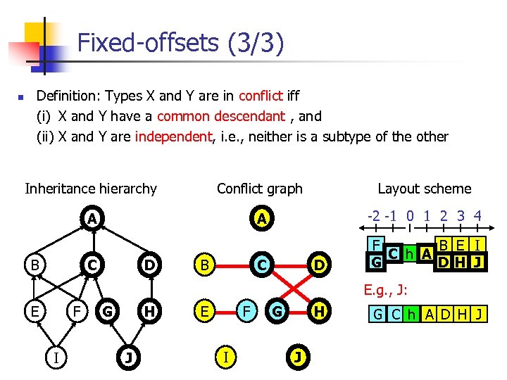 Fixed-offsets (3/3) n Definition: Types X and Y are in conflict iff (i)i X