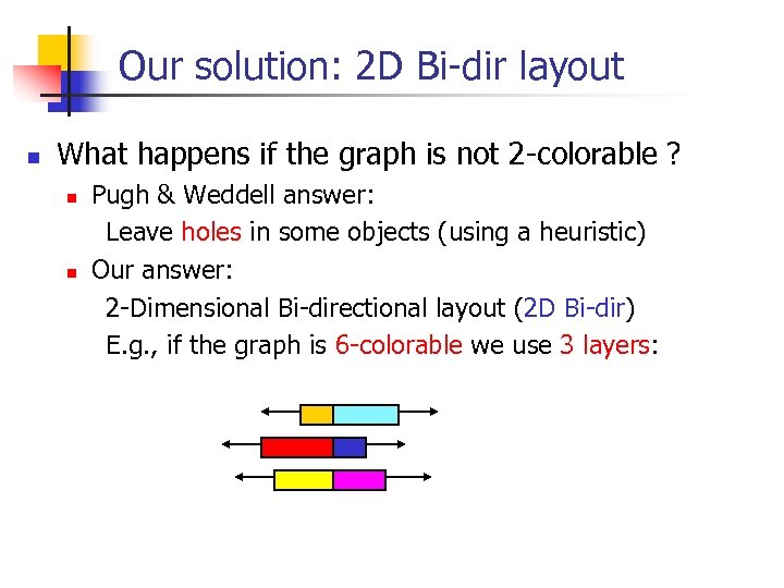 Our solution: 2 D Bi-dir layout n What happens if the graph is not