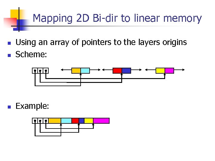 Mapping 2 D Bi-dir to linear memory n Using an array of pointers to