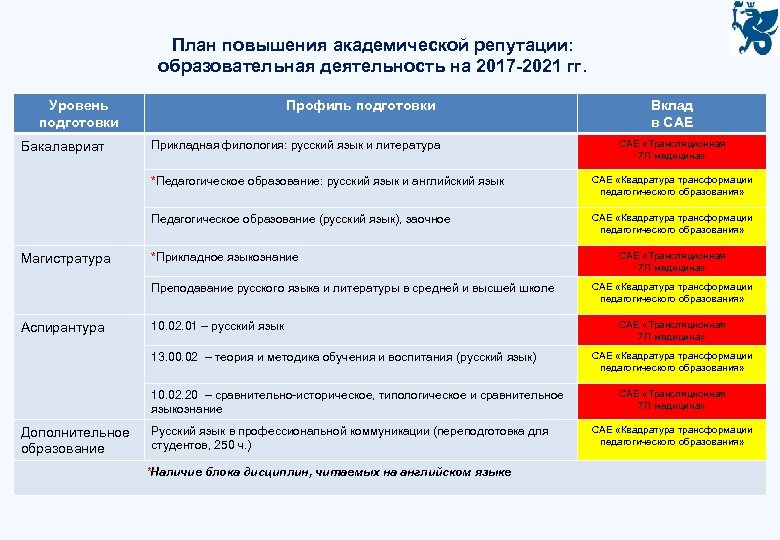 Дорожная карта развития кафедры вуза