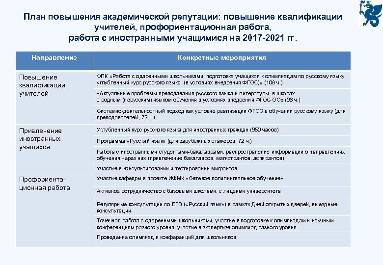 Дорожная карта для учителей