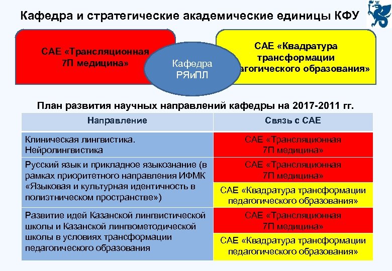 Дорожная карта кафедры