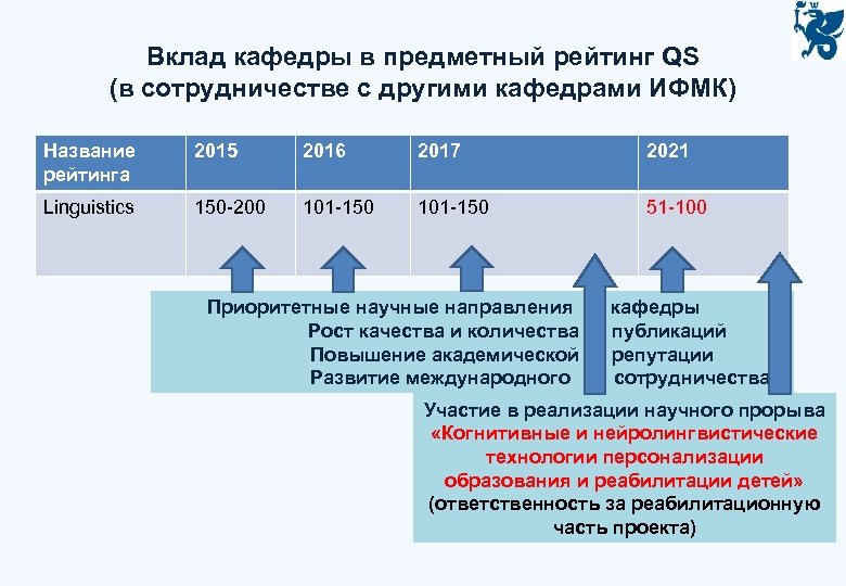 Дорожная карта кафедры