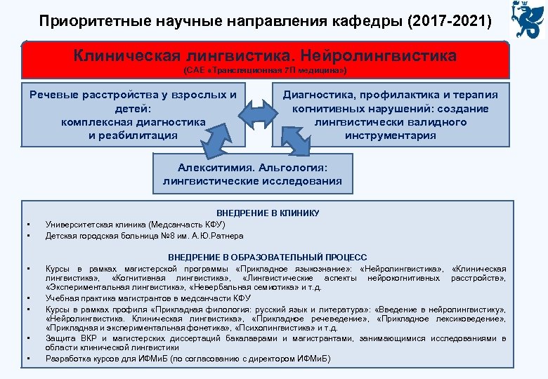 План развития кафедры вуза образец