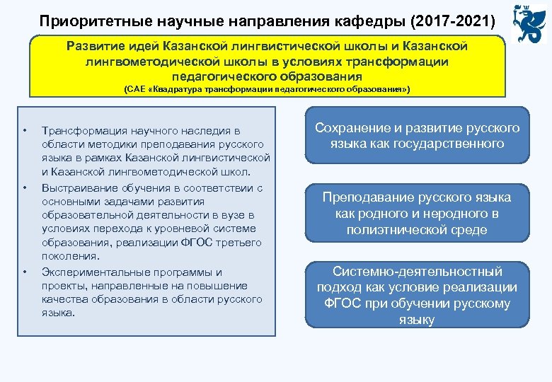 Казанская лингвистическая школа презентация