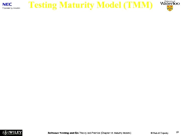 Testing Maturity Model (TMM) n n n TMM was pioneered by Ilene Burnstein to