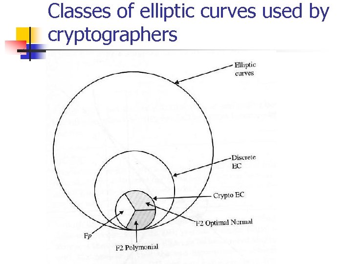 Classes of elliptic curves used by cryptographers 