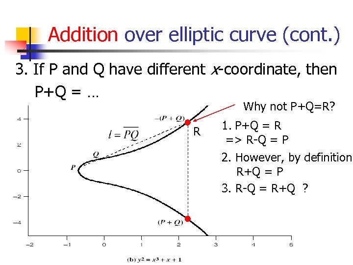 Addition over elliptic curve (cont. ) 3. If P and Q have different x-coordinate,