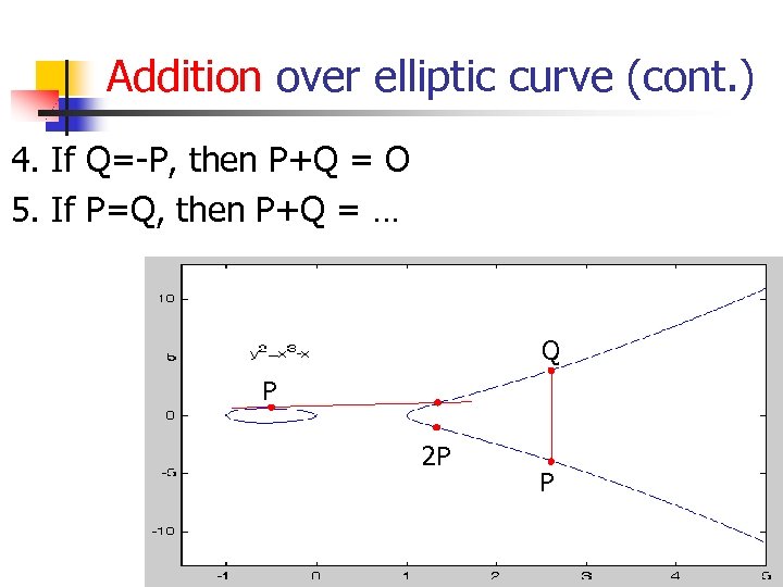 Addition over elliptic curve (cont. ) 4. If Q=-P, then P+Q = O 5.