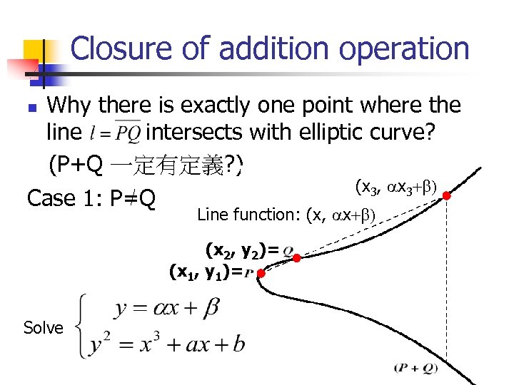 Closure of addition operation Why there is exactly one point where the line intersects