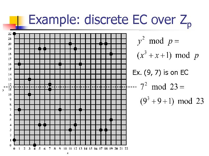 Example: discrete EC over Zp Ex. (9, 7) is on EC 