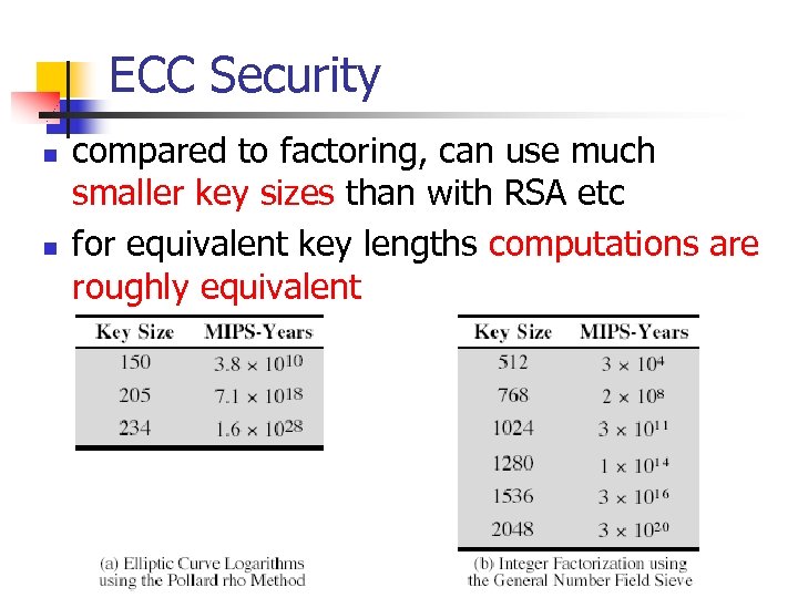 ECC Security n n compared to factoring, can use much smaller key sizes than