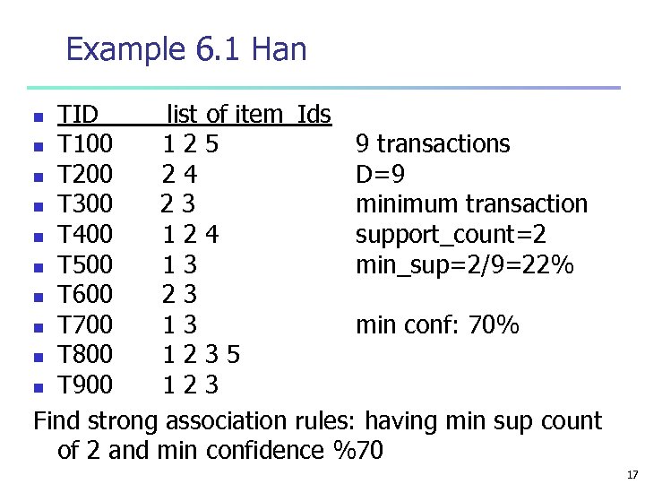 Example 6. 1 Han TID_____list of item_Ids n T 100 125 9 transactions n