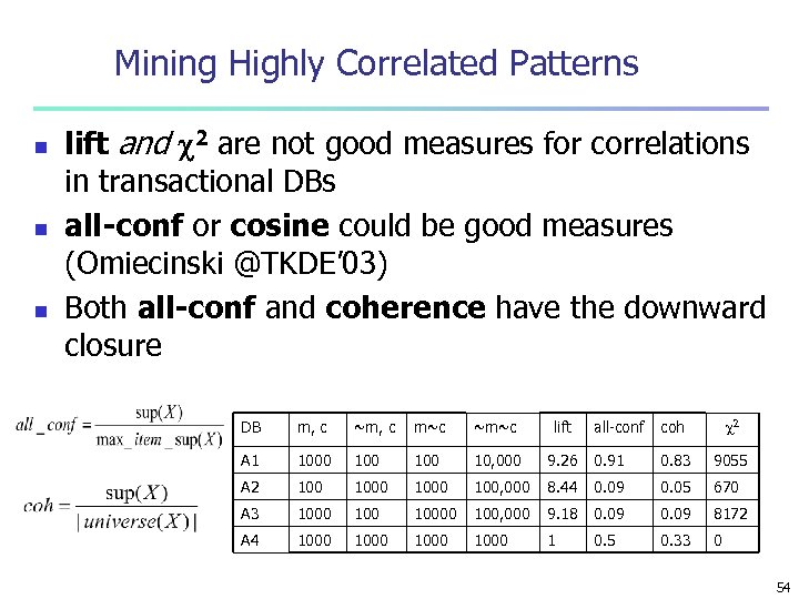 Mining Highly Correlated Patterns n n n lift and 2 are not good measures