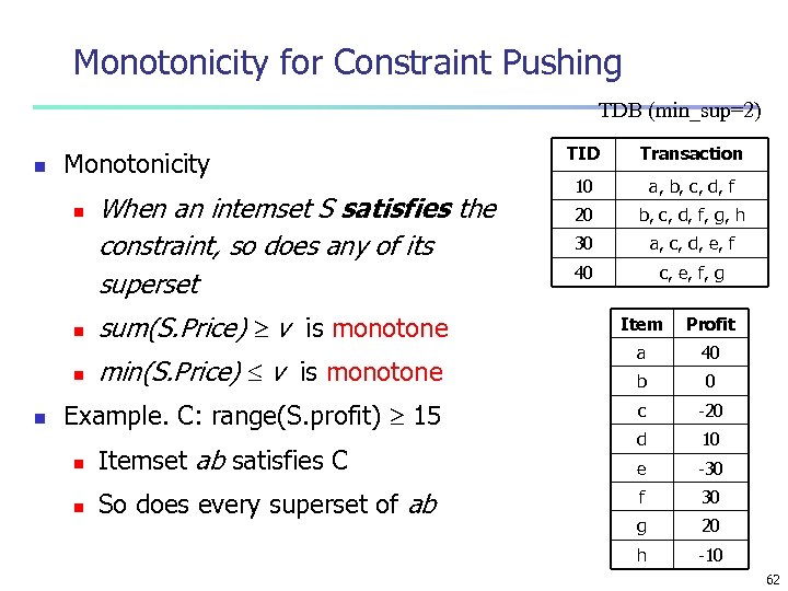 Monotonicity for Constraint Pushing TDB (min_sup=2) n Monotonicity n n When an intemset S