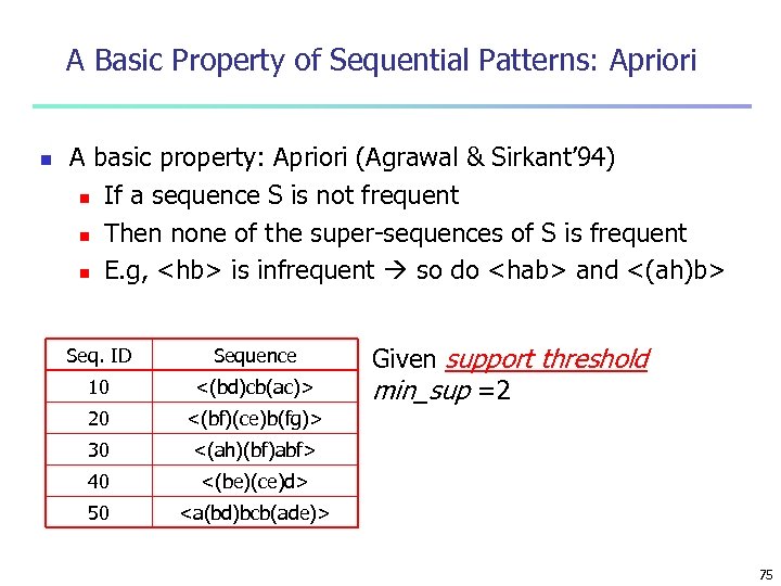A Basic Property of Sequential Patterns: Apriori n A basic property: Apriori (Agrawal &