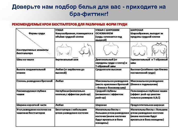 Доверьте нам подбор белья для вас - приходите на бра-фиттинг! 