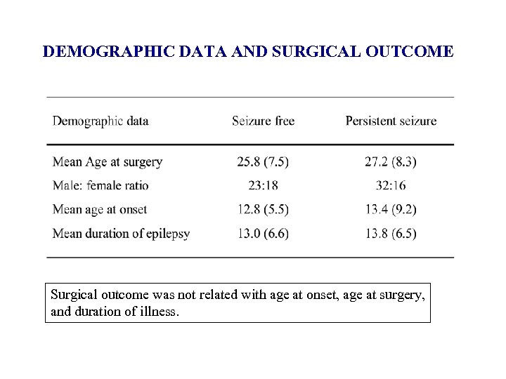 DEMOGRAPHIC DATA AND SURGICAL OUTCOME Surgical outcome was not related with age at onset,