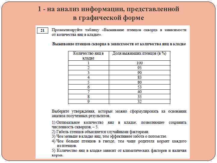 1 - на анализ информации, представленной в графической форме 
