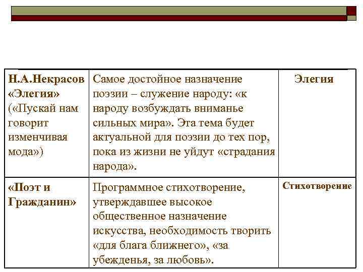 Н. А. Некрасов «Элегия» ( «Пускай нам говорит изменчивая мода» ) Самое достойное назначение