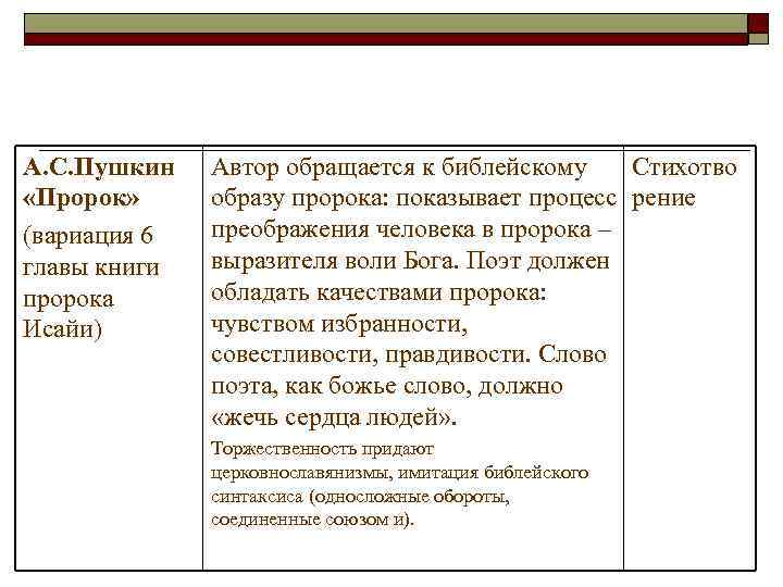 А. С. Пушкин «Пророк» (вариация 6 главы книги пророка Исайи) Автор обращается к библейскому