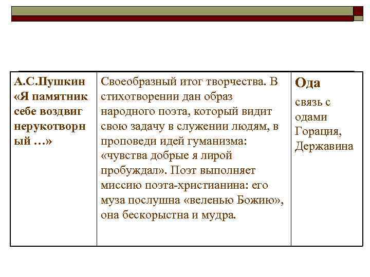 А. С. Пушкин «Я памятник себе воздвиг нерукотворн ый …» Своеобразный итог творчества. В