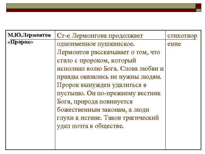 М. Ю. Лермонтов «Пророк» Ст-е Лермонтова продолжает стихотвор одноименное пушкинское. ение Лермонтов рассказывает о