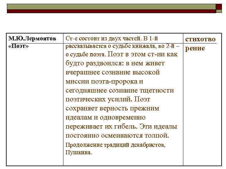 М. Ю. Лермонтов «Поэт» Ст-е состоит из двух частей. В 1 -й рассказывается о