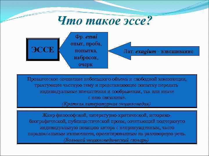 Что такое эссе? ЭССЕ Фр. essai опыт, проба, попытка, набросок, очерк Лат. exagium взвешивание