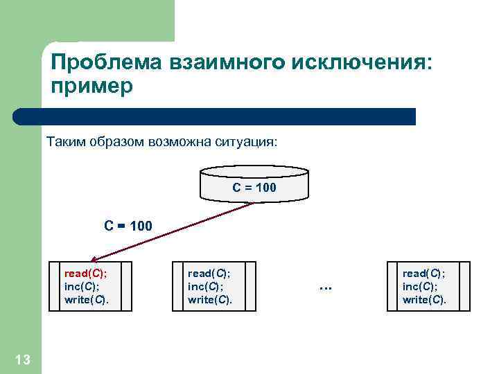 Проблема взаимного исключения: пример Таким образом возможна ситуация: C = 100 read(C); inc(C); write(C).