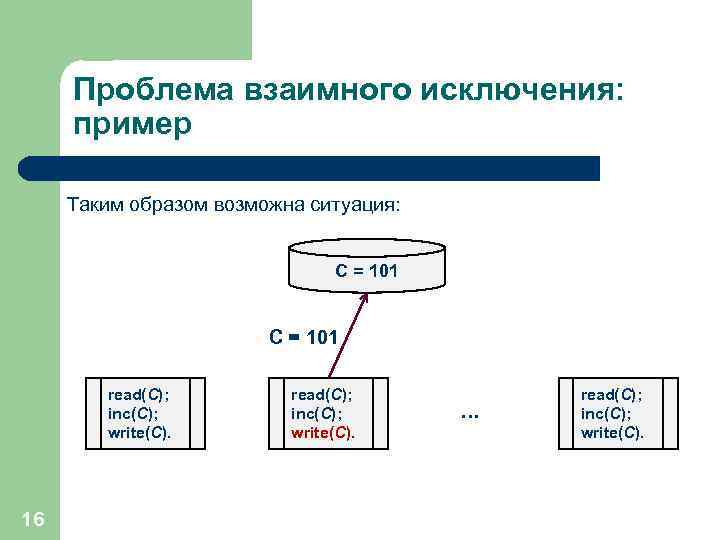 Проблема взаимного исключения: пример Таким образом возможна ситуация: C = 101 read(C); inc(C); write(C).