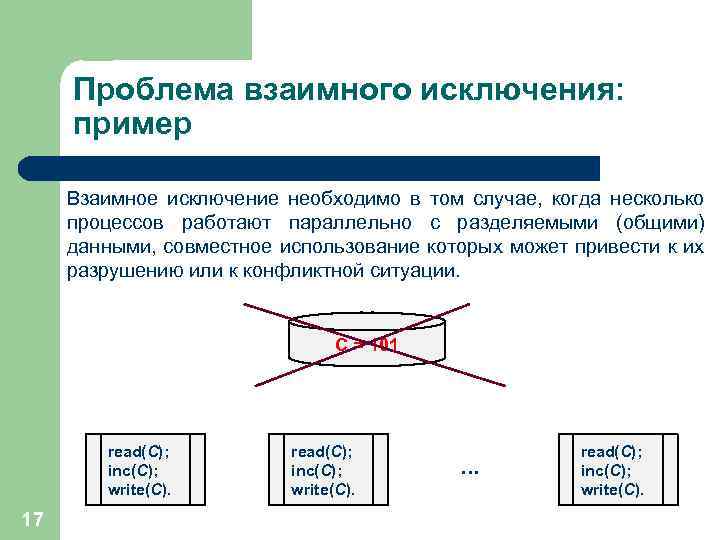 Проблема взаимного исключения: пример Взаимное исключение необходимо в том случае, когда несколько процессов работают