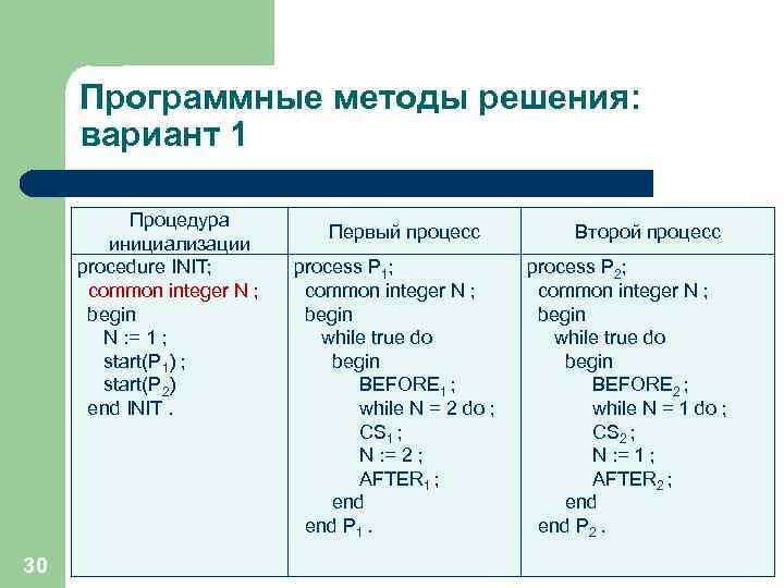 Программные методы решения: вариант 1 Процедура инициализации procedure INIT; common integer N ; begin