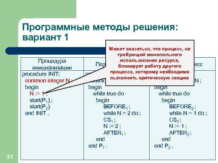 Программные методы решения: вариант 1 Процедура инициализации procedure INIT; common integer N ; begin