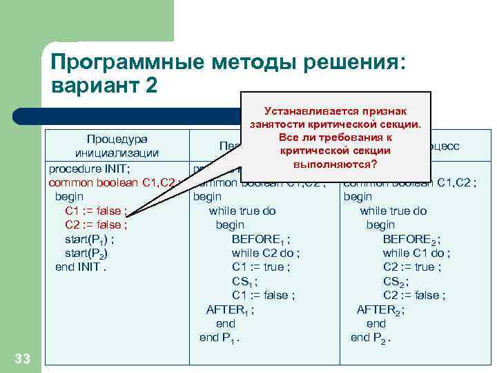 Программные методы решения: вариант 2 Процедура инициализации procedure INIT; common boolean C 1, C