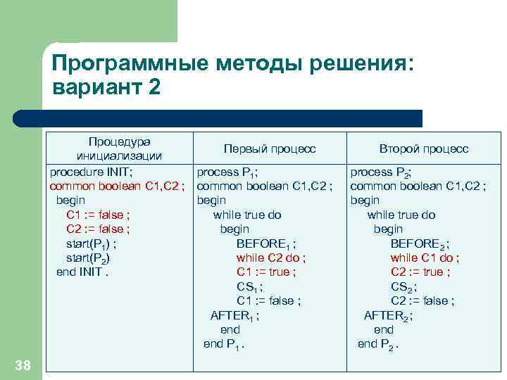 Программные методы решения: вариант 2 Процедура инициализации procedure INIT; common boolean C 1, C