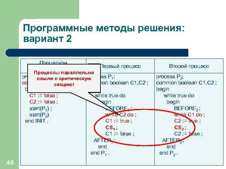 Программные методы решения: вариант 2 Процедура Первый процесс инициализации Процессы параллельно procedure INIT; process