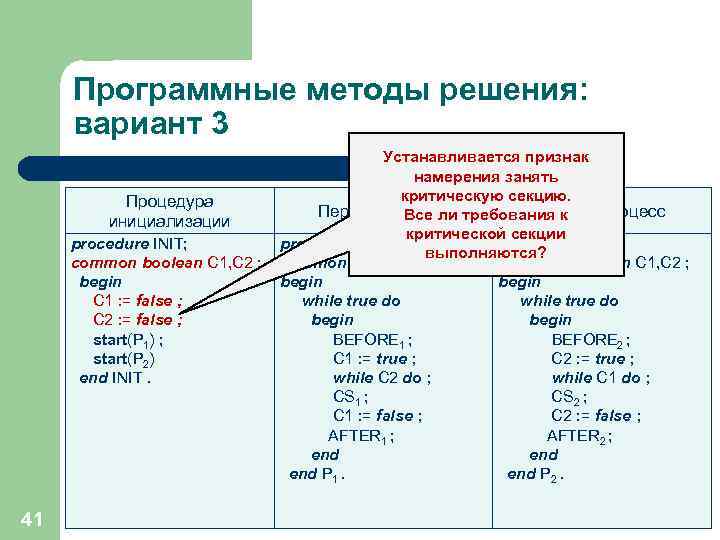 Программные методы решения: вариант 3 Процедура инициализации procedure INIT; common boolean C 1, C