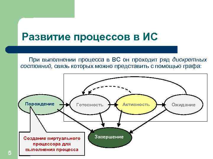 Ход развития процесса. Процесс развития. Среда выполнения процессов это. Условия проведения процесса. Для какого из процессов выполняется условие ? Для….