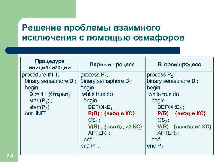 Решение проблемы взаимного исключения с помощью семафоров Процедура инициализации procedure INIT; binary semaphore B