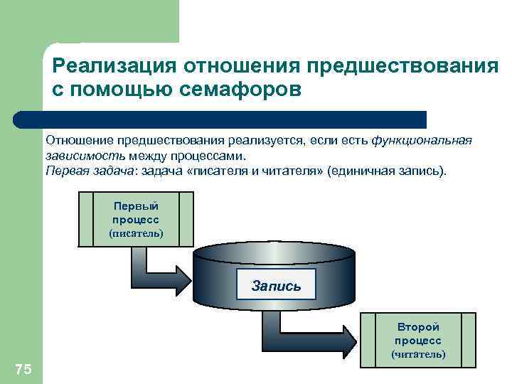 Реализация отношения предшествования с помощью семафоров Отношение предшествования реализуется, если есть функциональная зависимость между