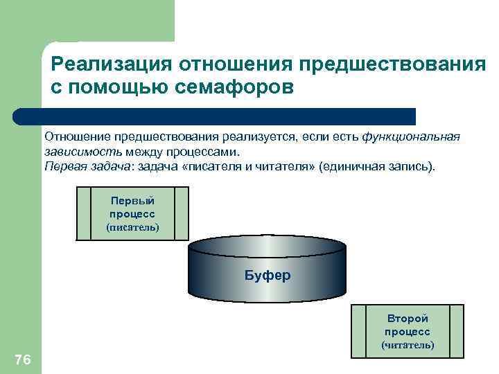 Реализация отношения предшествования с помощью семафоров Отношение предшествования реализуется, если есть функциональная зависимость между